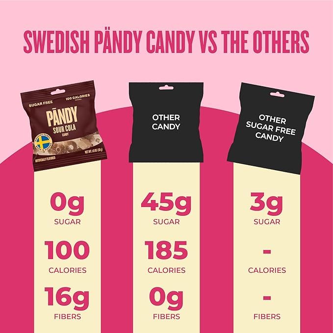 PANDY, Swedish Sugar Free Candy, Variety Pack (1.8 Ounce Bags, Pack of 4) - Healthy, Keto Gummy Candy, Low Calorie Sweets