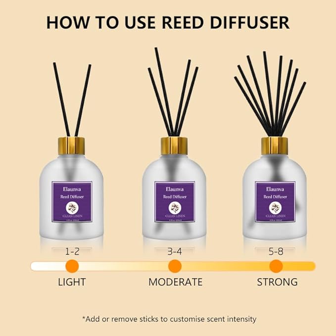 Clean Linen Reed Diffuser Sets,6.7fl oz(200ml) with 8 Sticks,Fragrance/Aromatherapy for Livingroom/Office/Kitchen/Entryway/Bathroom,Shelf Decor,Home Accessories,Air Freshener(Clean Linen)