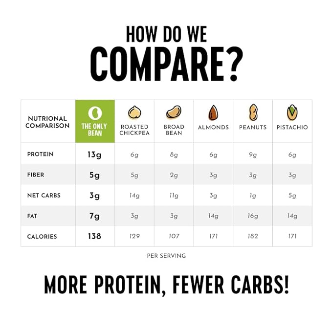 The Only Bean Crunchy Roasted Edamame Snack (Sriracha), High Protein Snacks (13g) Healthy Protein Chips, Keto Friendly Food (2g Net), Plant-Based Vegan Snacks, Office Snacks, Spicy Snack, 4oz (3 Pack)