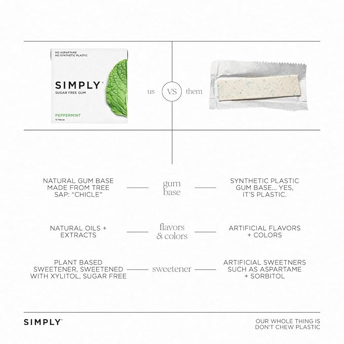 SIMPLY Gum | Dental Gum | Xylitol Chewing Gum- Sugar Free | Variety Pack- Bubblegum, Peppermint, Spearmint | Pack of Six (90 Pieces Total) | Synthetic Plastic Free + Sugar Free + Aspartame Free