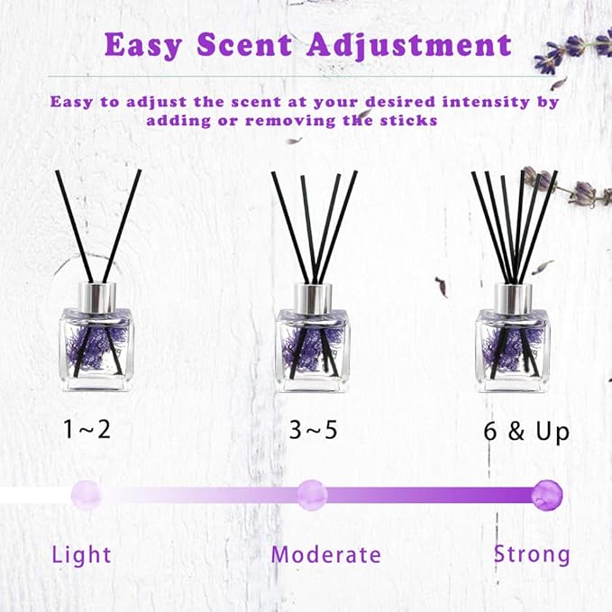 Reed Diffuser Set with Sticks Lavender Aromatherapy Oil Scent Diffuser for Home Office Bathroom Decoration Perfume and Gifts 50ml/1.7 oz