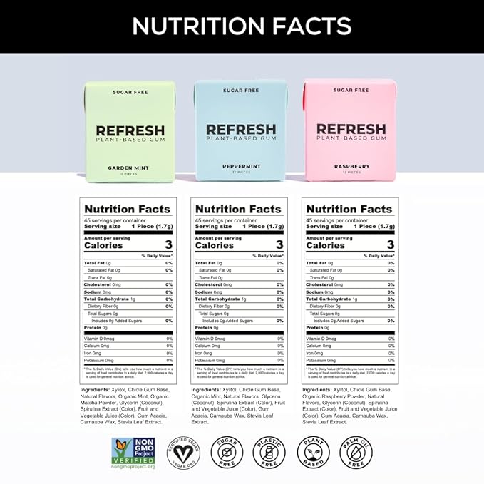 Refresh Gum, Xylitol, Natural, Sugar Free, Plastic Free, Natural Flavors & Organic Ingredients, Plant-Based, Non GMO, Peppermint, Garden Mint & Raspberry Variety Pack, 12 Pcs, 6 Pack