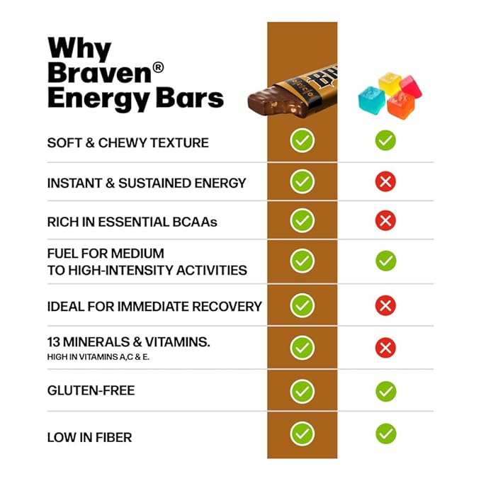 Braven Bar Variety Pack Energy Bars (1.59 oz, Pack of 10) – Energy Chews with 5g Protein – On-the-Go Fuel for Hiking, Sports, and Endurance Activities – Gluten Free Snacks for Lasting Fuel