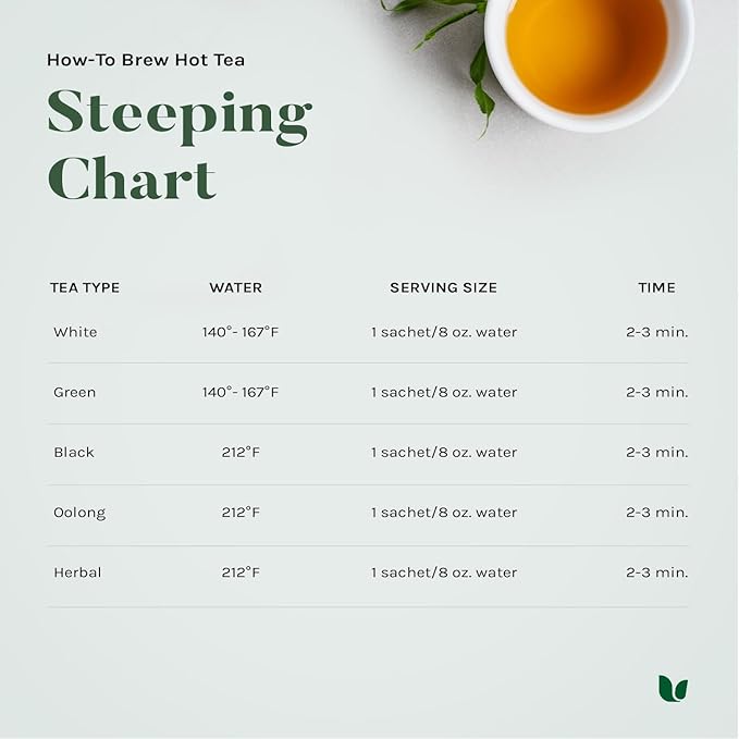 Uncle Lee's Organic Green Tea Bags 2-Pack, 106-Count Super Packs – Bright & Refreshing, Lightly Caffeinated Bulk Tea for Home, Office, Camping