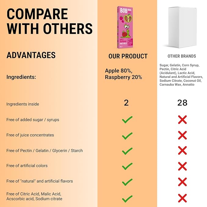 BOB SNAIL Healthy Organic Fruit Snacks for Kids and Adults – 60 Organic Fruit Roll Up with Mango,Pear, Strawberry, Raspberries–Vegan Low-Carb Variety Pack Leather Strips for Kids–Sugar Free Jerky Bars