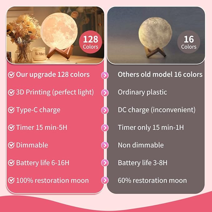 CPLA Moon Lamp Upgrade 128 Colors, Gifts for Women Men Friends Her Mom Sister, Christmas, Birthday, Anniversary, House Warming Gifts New Home, Diameter 6 inch