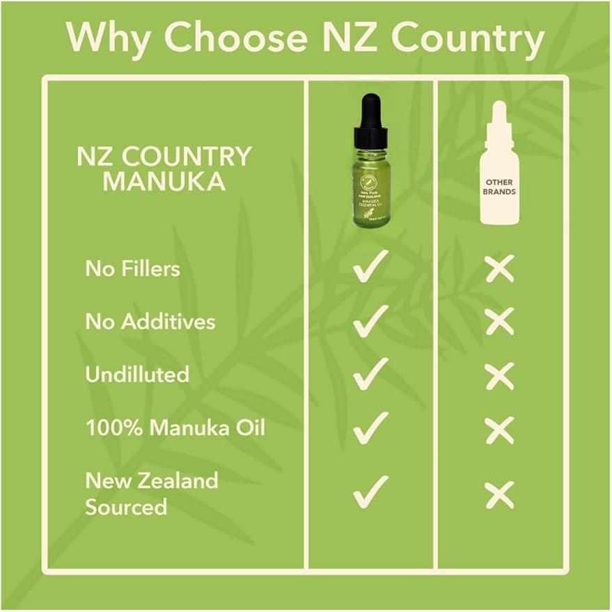 100% Pure New Zealand Manuka Oil | Organic Essential Oil | 35x Stronger Than Tea Tree | Natural Skin Care | Toenail Treatment | Diffuser | Aromatherapy | Nails | Hair | Skin | Lips