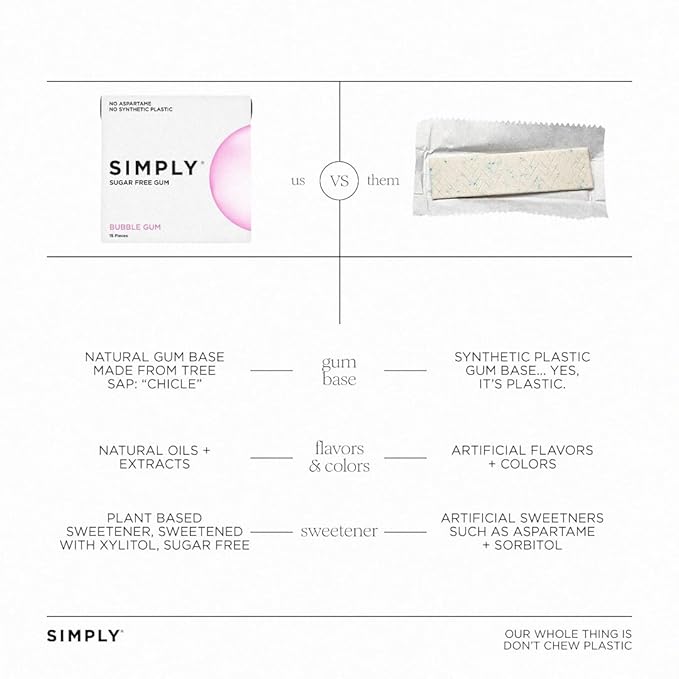 SIMPLY Gum | Dental Gum | Sugar Free Xylitol Chewing Gum | Bubblegum | Pack of Six (90 Pieces Total) | Synthetic Plastic Free + Sugar Free + Aspartame Free