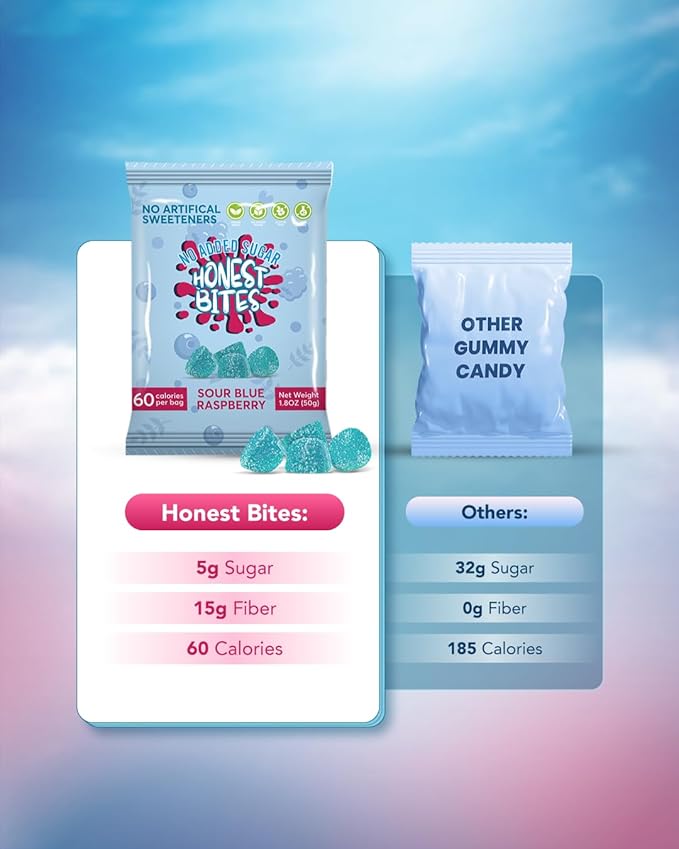 Honest Bites Low Sugar Sour Gummy Candy, Sour Blue Raspberry Flavor - Low Calorie, Keto Friendly, Low Sugar Snack for Diabetics, Zero Carb - 6 Pack
