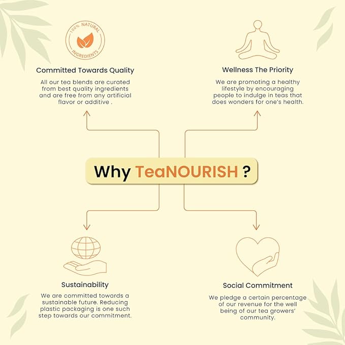 TeaNOURISH Turmeric Spice Tulsi Herbal Tea | Immunity Booster | Loose Blend of Indian Superfoods, Rich in Antioxidants | 100% NATURAL - 3.53oz/100g