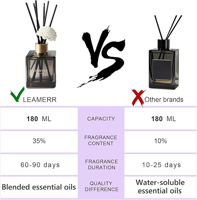 Reed Diffuser Set, 6.1 oz (180 ml) Rouge Scented Diffuser with Sticks Long-Lasting Home Fragrance Reed Diffuser for Home Room Office Bathroom Shelf Decor