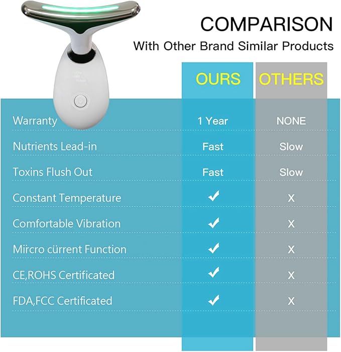 Face Neck Massager with 7-Color Light Modes for Face Sculpting Skin Care,Tightening,Smoothness - Red LED Light Therapy Device Tool for Women at Home