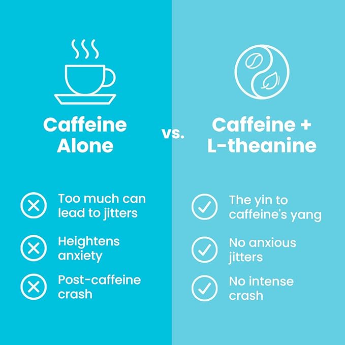 NeuroGum Energy & Focus Gum (54 Count-6 Pack, Spearmint) | 40mg Natural Caffeine + L-Theanine + Vitamin B12 & B6 + Xylitol | Sugar Free Nootropic Cognitive Brain Performance Supplement