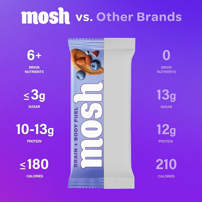 MOSH Blueberry Almond Crunch Keto Protein Bars, High Fiber, Low Carb, Gluten Free, High Protein, Brain Healthy Snack, 12 Count