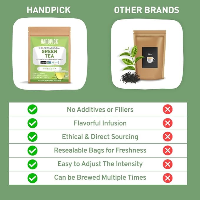 HANDPICK, Green Tea Loose Leaf (255g/9oz) 127 Cups | Non-GMO, 100% Pure Green Tea Leaves Sourced from Himalayas, India | Resealable Ziplock Pouch