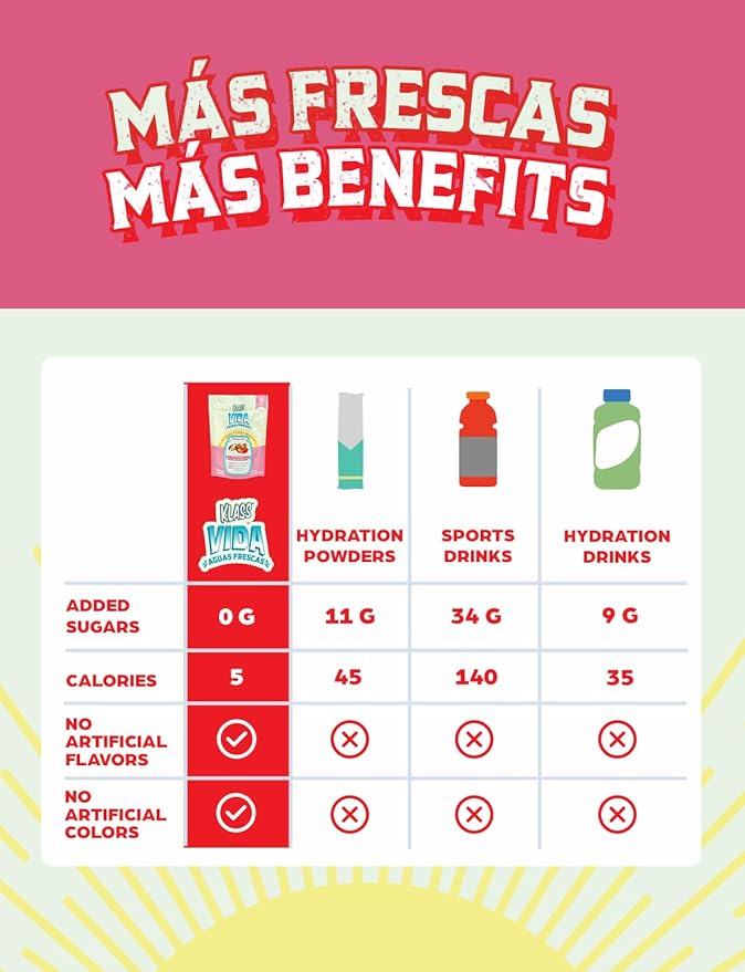 Hydration + Immunity Electrolyte Drink Mix – Strawberry Horchata Agua Fresca | Sugar-Free Powder with Wellmune®, Acerola, Coconut Water & Minerals | 15 Single-Serve Stick Packs