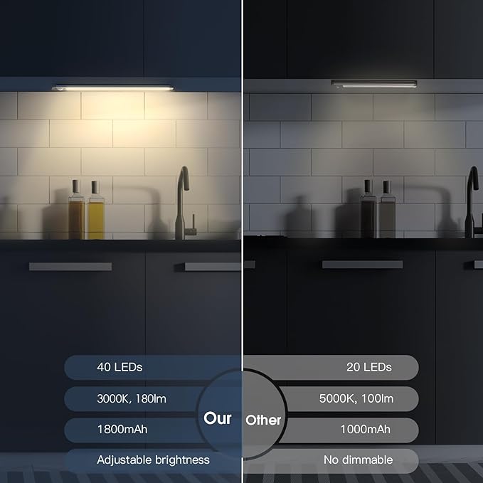 10inch Under Cabinet Lighting, 2 Pack Rechargeable Motion Sensor Light Indoor, 5 Levels Dimmable Magnetic Closet Lights, Wireless Under Counter Lights for Kitchen, Stairs