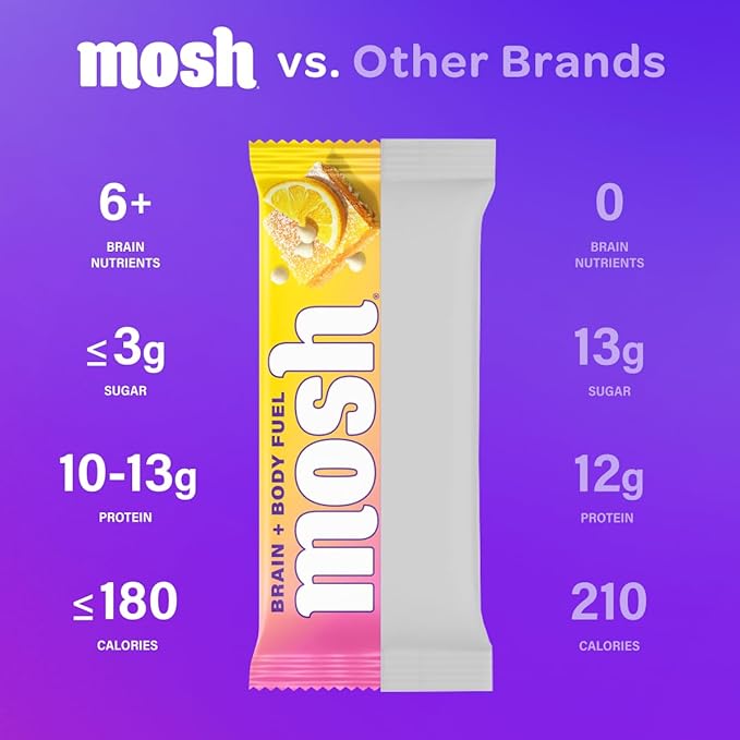 MOSH Lemon White Chocolate Keto Protein Bars, High Fiber, Low Carb, Gluten Free, High Protein, Brain Healthy Snack, 12 Count