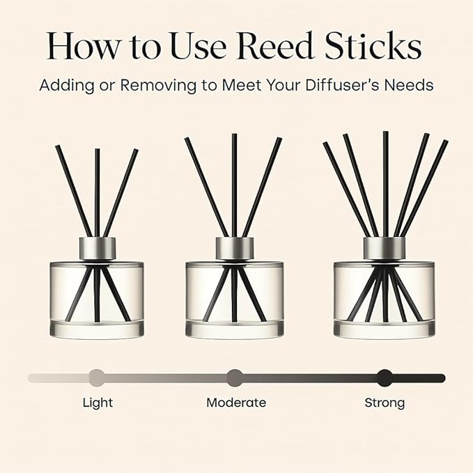 Reed Diffuser Set β 3.38 fl oz (120ml) | Clean Oil Scent Diffuser, Premium Room DΓ©cor | Lavender & Pink Fragrance for Home, Holiday, and Hotel Collection.