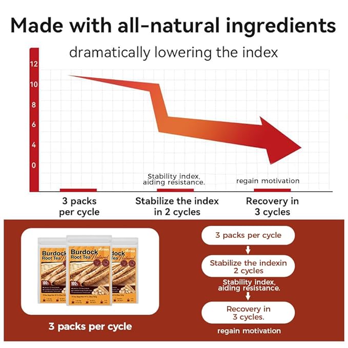WOTIHA-Natural Burdock root tea 150g.75 Herbal Tea Bags.Non-GMO • Additive-Free • Caffeine-Free • Sugar-Free • Vegan