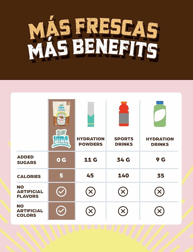 Hydration + Energy Electrolyte Drink Mix – Coffee Horchata Agua Fresca Flavor | Sugar-Free Powder with Caffeine, L-Theanine, Coconut Water & Minerals | 15 Single-Serve Stick Packs