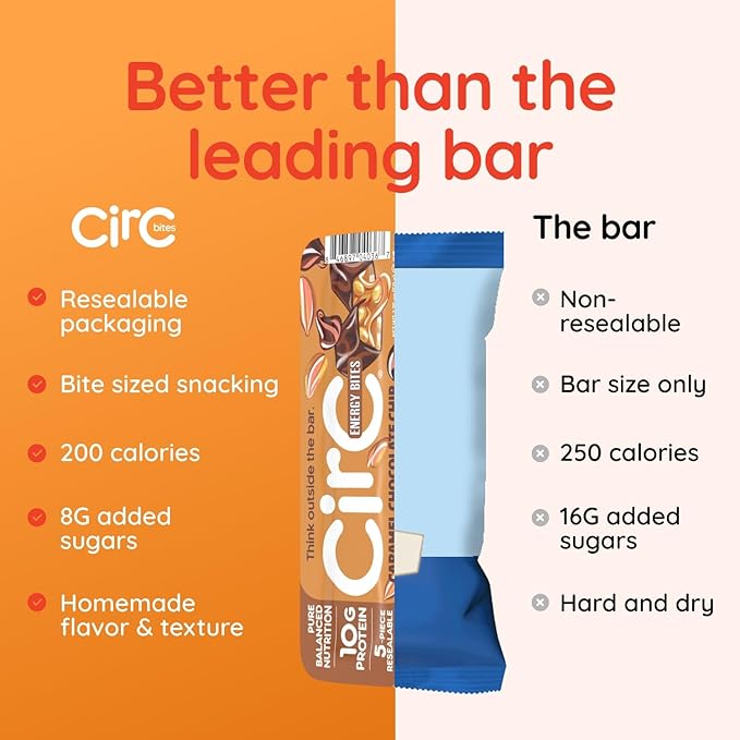 CirC Energy Bites - 12 Pack Honey Peanut Oat Gluten Free Protein Balls - 10g Protein, Whole Grains, Nuts & Fruit - Portable Healthy Snacks for Adults & Kids, 5 Piece Resealable Packs