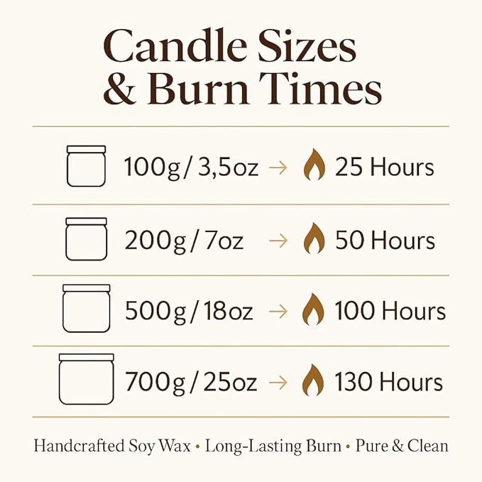 Luxury Soy Wax Candle, Green Apple Scented Candle Gifts for Women, Non-Toxic, Highly Scented & Long Lasting Upto 100 Hours Burning Time Natural Large Aromatherapy Bathroom Candles (18 oz)