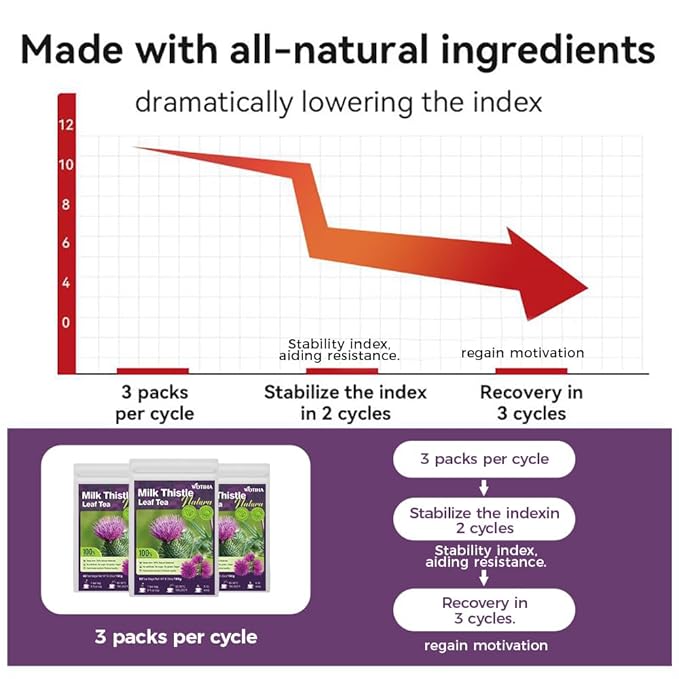 WOTIHA-Natural Milk Thistle Leaf Tea 180g.60 Herbal Tea Bags. for Liver Support .Detox Tea.Non-GMO • Additive-Free • Caffeine-Free