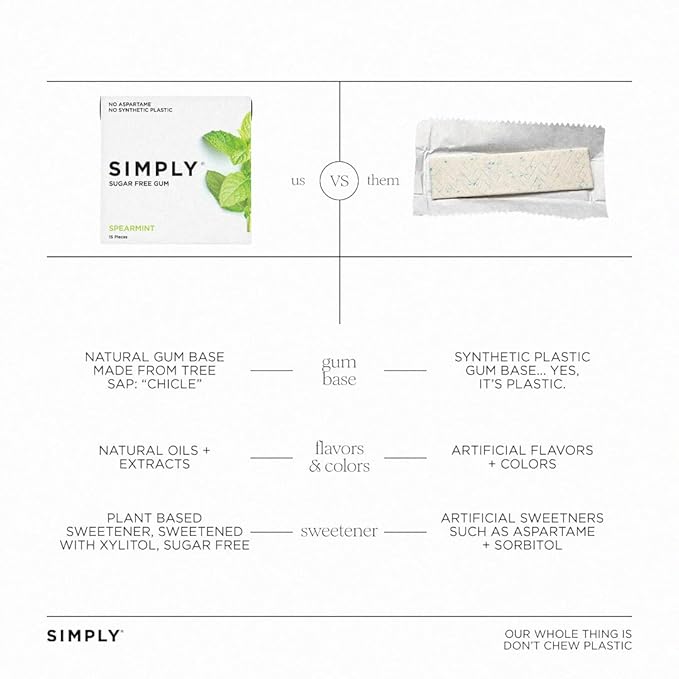 SIMPLY Gum | Dental Gum | Xylitol Chewing Gum - Sugar Free | Spearmint | Pack of Six (90 Pieces Total) | Synthetic Plastic Free + Sugar Free + Aspartame Free