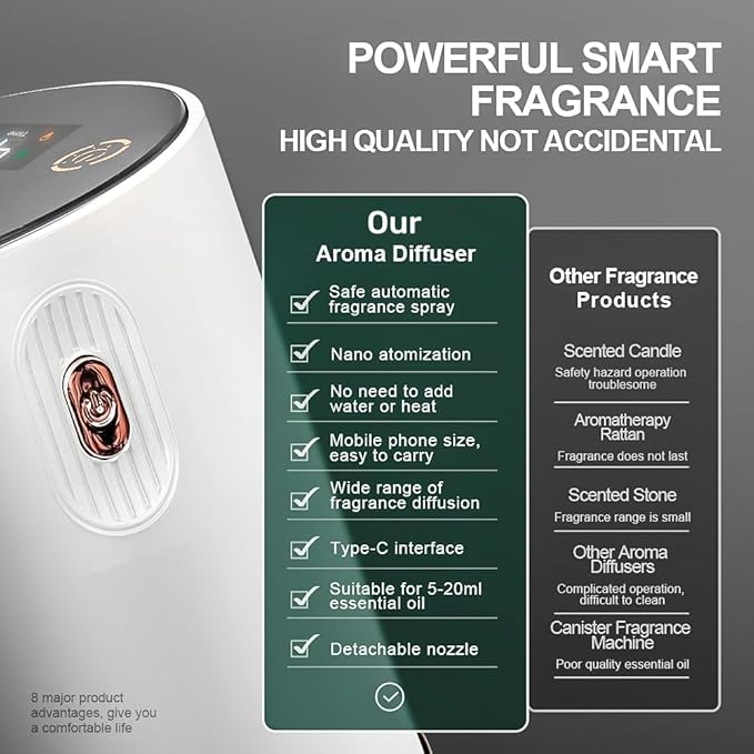 Waterless Essential Oil Diffuser - Car Aroma Diffuser, Portable Smart Scent Air Machine 1/2/3 & Continuous Mist, Anti-TIPP, Timer Setting and Auto-Off Function (White)