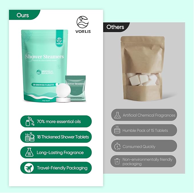 Shower Steamers Aromatherapy - 18 Pack Eucalyptus & Menthol Shower Tablets, Long-Lasting Strong Scent Vapor Bombs with Natural Essential Oil Stress Relief Christmas Gifts for Women and Men