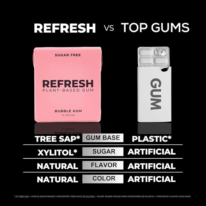 Refresh Gum, Xylitol, Sugar Free, Natural, Chewing Gum, Natural Flavors & Organic Ingredients, Plant-Based, Plastic Free, Non GMO, Gluten Free, Vegan, Bubble Gum Flavor, 12 Pcs, 12 Pack