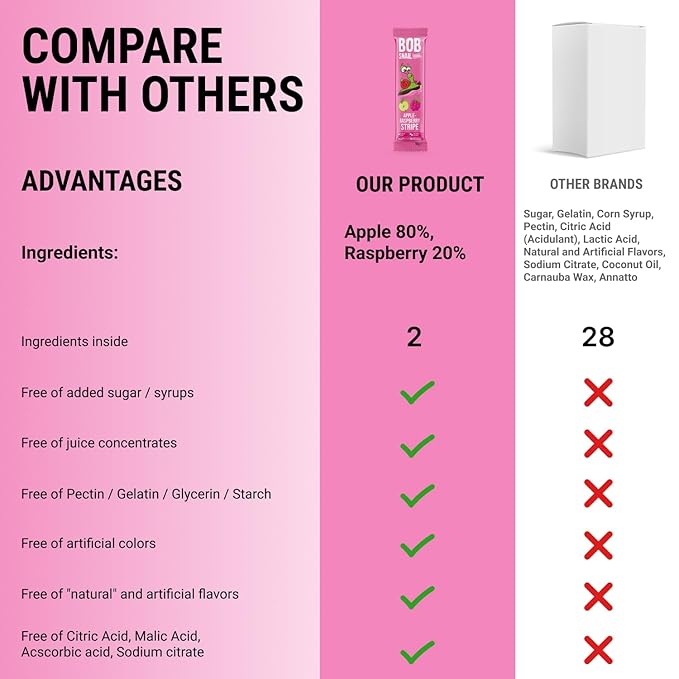 BOB SNAIL Healthy Organic Fruit Snacks for Kids and Adults – 30 Organic Fruit Leather Snacks with Pear-Apple, Raspberry, Mango – Vegan Low-Carb Variety Pack Strips for Kids – Sugar Free Jerky Bars