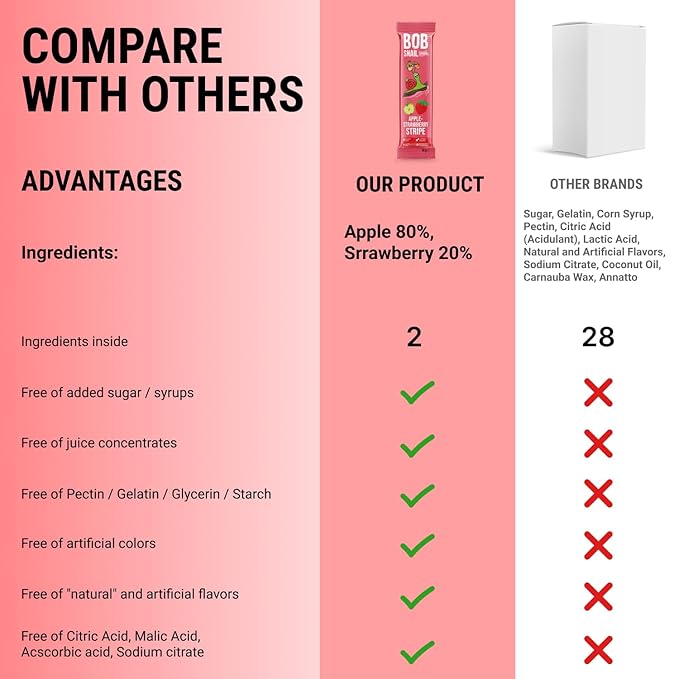 BOB SNAIL Healthy Organic Fruit Snacks for Kids and Adults – 30 Organic Fruit Leather Snacks with Strawberry, Raspberry, Pineapple – Vegan Low-Carb Variety Pack Strips for Kids – Sugar Free Jerky Bars