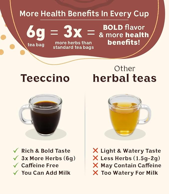 Teeccino Mushroom Herbal Tea - Mushroom Adaptogen Tea Sampler - 12 Tea Bags - Support Your Health With Mushrooms and Adaptogenic Herbs, Prebiotic, Caffeine Free, Acid Free