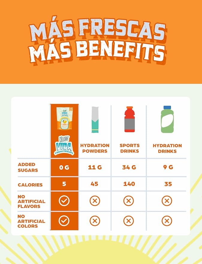 Hydration + Immunity Electrolyte Drink Mix – Mango Agua Fresca Flavor | Sugar-Free Powder with Wellmune®, Acerola, Coconut Water & Minerals | 15 Single-Serve Stick Packs, Natural Flavor