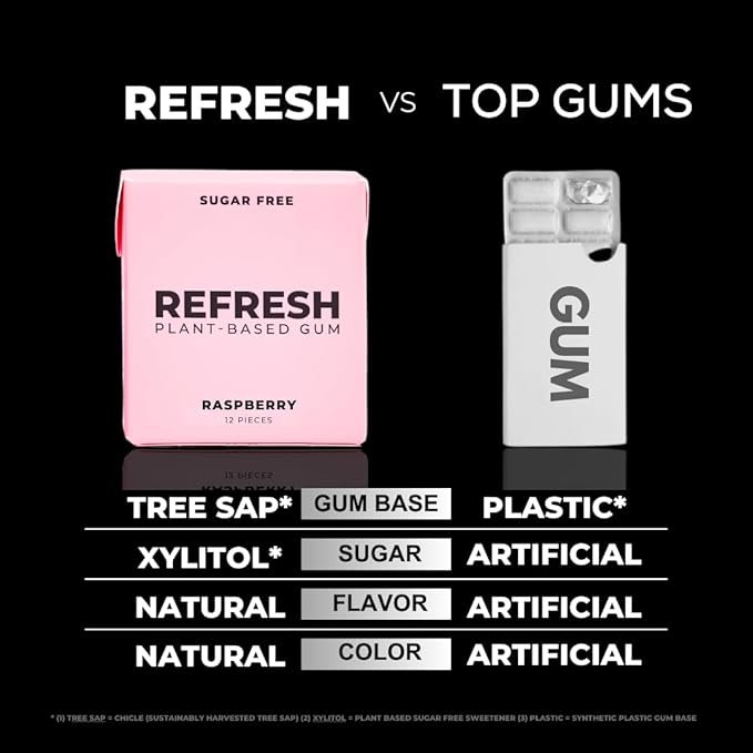 Refresh Gum, Xylitol, Natural, Sugar Free, Plastic Free, Natural Flavors & Organic Ingredients, Plant-Based, Low Calorie, Non GMO, Gluten Free, Vegan, Raspberry Flavor, 12 Pcs, 12 Pack