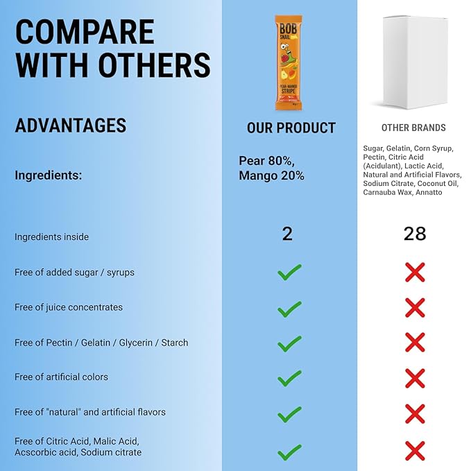 BOB SNAIL Healthy Organic Fruit Snacks for Kids and Adults – 30 Organic Fruit Leather Snacks with Pear & Apple, Blueberry, Mango – Vegan Low-Carb Variety Pack Strips for Kids – Sugar Free Jerky Bars