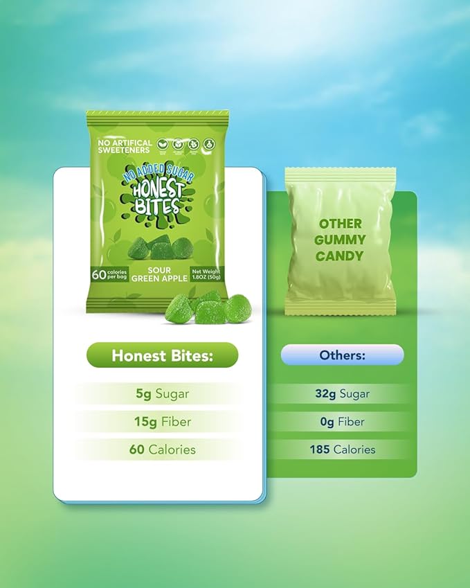 Honest Bites Low Sugar Sour Gummy Candy, Sour Green Apple Flavor - Low Calorie, Keto Friendly, Low Sugar Snack for Diabetics, Zero Carb - 6 Pack
