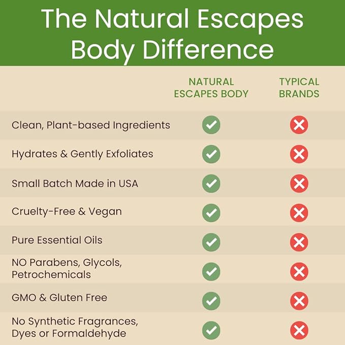 Natural Escapes Peppermint + Rosemary, Eucalyptus & Tea Tree Foot Cream for Dry Cracked Heels and Feet - Moisturizing Foot Lotion for Cracked Heel Repair - Callus Remover with Lactic Acid (4 oz)