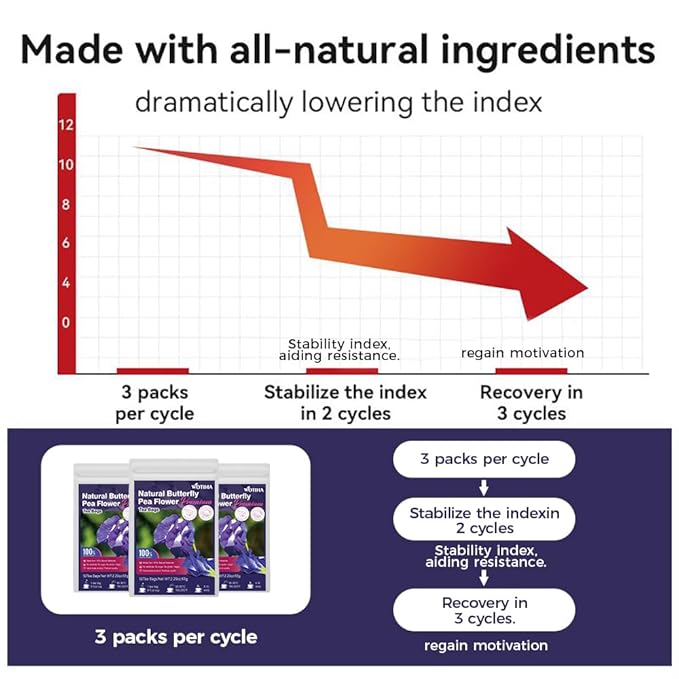 WOTIHA-Natural Butterfly Pea Flower Tea 75g.100% Natural Butterfly Pea 50 Herbal Tea.Non-GMO • Additive-Free • Caffeine-Free • Sugar-Free • Vegan