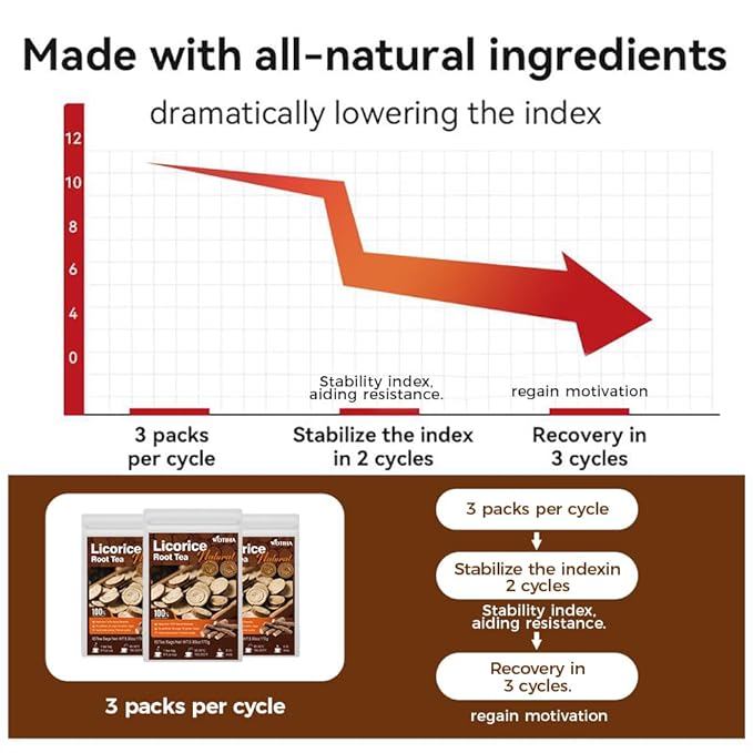 WOTIHA-Natural Licorice Root Tea 170g. 85 Herbal Tea Bags.Promote Respiratory Health,Non-GMO • Additive-Free • Caffeine-Free