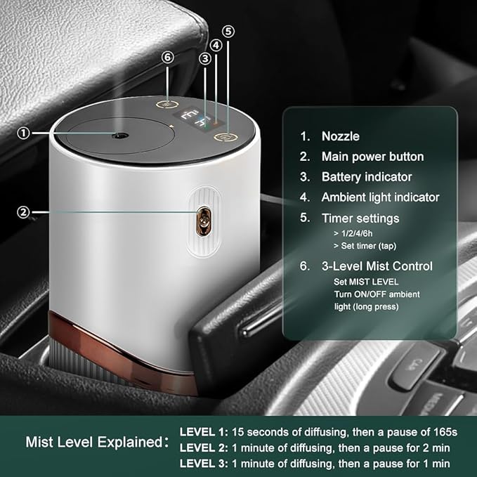 Waterless Essential Oil Diffuser - Car Aroma Diffuser, Portable Smart Scent Air Machine 1/2/3 & Continuous Mist, Anti-TIPP, Timer Setting and Auto-Off Function (White)