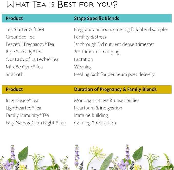 Birds & Bees Teas - Elderberry Tea - Family Immunity Tea is a blend of Organic Herbs! Makes A Delicious Sambucus Elderberry Syrup - 30 Servings, 5.5 oz