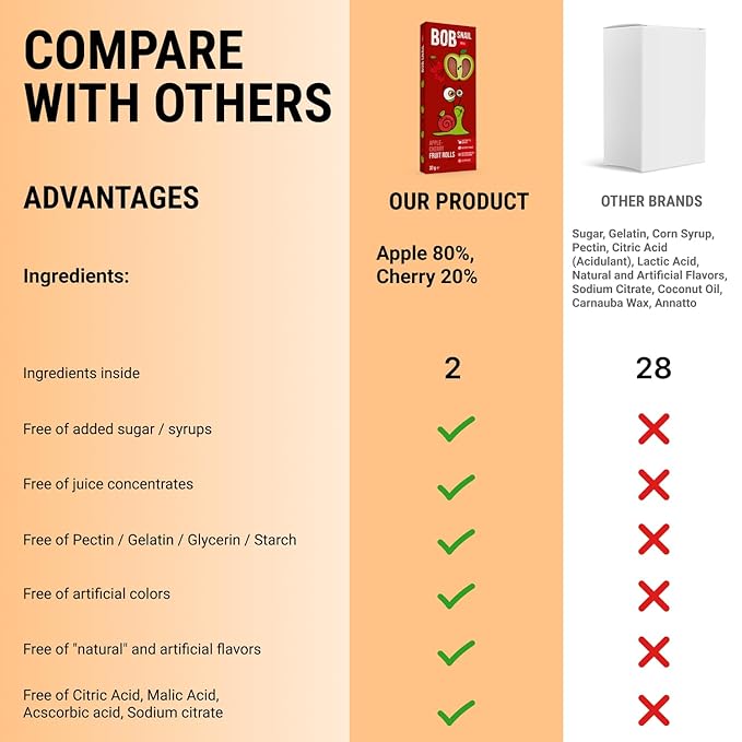 BOB SNAIL Healthy Organic Fruit Snacks for Kids and Adults – 60 Organic Fruit Roll Up Strips with Cherry, Mint, Pumpkin, Plum –Vegan Low-Carb Variety Pack Leather Strips for Kids–Sugar Free Jerky Bars