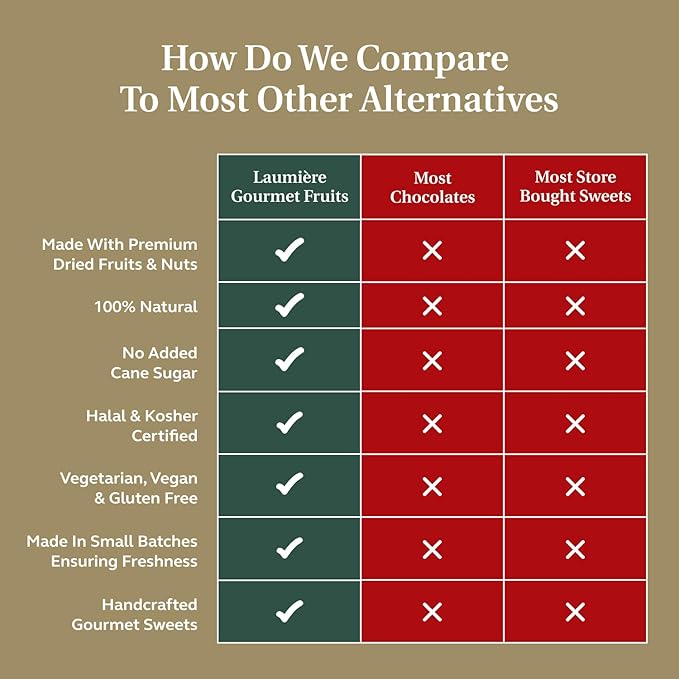 Laumière Gourmet Fruits - Dried Fruit Gift Baskets - Superfood Parfait Collection - Square (16 Pcs) - Premium Nuts Gift Basket - Healthy Snack Boxes for Adults- Vegan, Gluten Free Food Box - No Added Cane Sugar