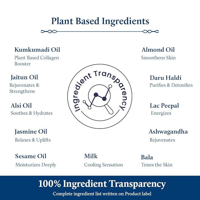 Blue Nectar Kumkumadi Body Oil for Glowing Skin | Moisturizing Oil for Dry Skin with Relaxing Aroma | Plant Based Body Oil for Women & Men (12 Herbs, 6.76 fl oz)