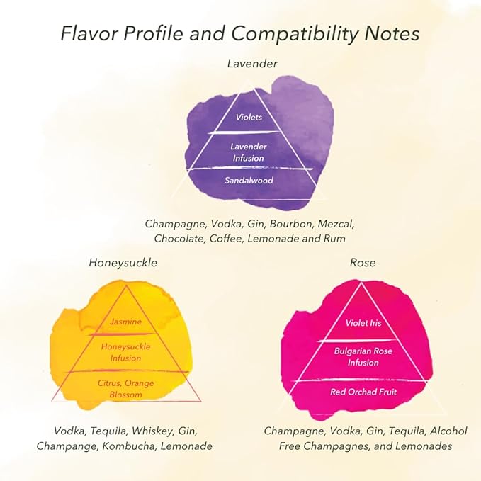JARDIN FLAVOR BUNDLE 3 Pack Sugar Free Cocktail Mixers - Aromatic Spirit Enhancer for Cocktails and Mocktails - Rose, Honeysuckle, & Lavender Syrup for Coffee, Mimosas, Lemonade, & Spritzers (25.4 Fl Oz)