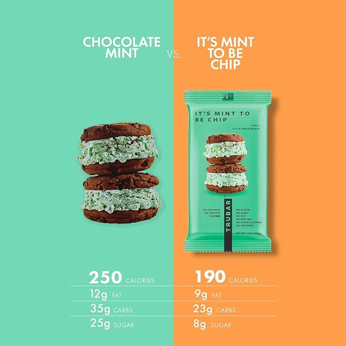 TRUBAR Vegan Protein Bars - Soy Free, Dairy Free, Gluten Free Protein Bars - No Sugar Alcohols - Non-GMO - 12g of Protein - It's Mint To Be Chip - 12 Count