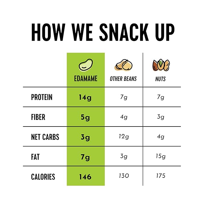 The Only Bean Edamame Dry Roasted Low Carb Snacks (Ranch), Vegan Gluten Free Snacks, Healthy Snacks for Kids and Adults, High Protein Snacks, Keto Snacks, Diabetic Snacks, 4oz (Pack of 3)